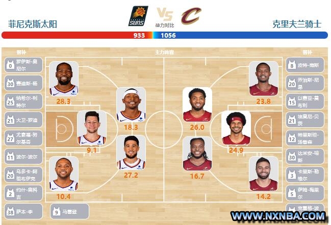 04月04日NBA常规赛 骑士vs太阳直播比赛前瞻分析