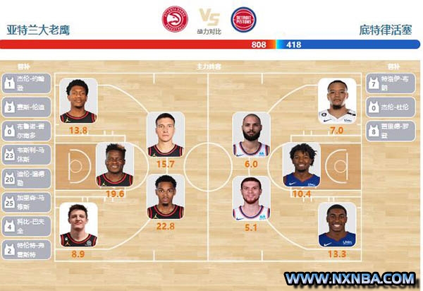 2024年04月04日NBA常规赛 活塞vs老鹰直播比赛前瞻分析
