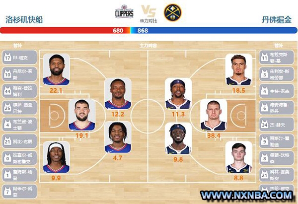 2024年04月05日NBA常规赛 掘金vs快船直播比赛前瞻分析