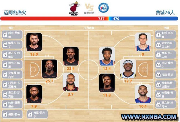 2024年04月05日NBA常规赛 76人vs热火直播比赛前瞻分析