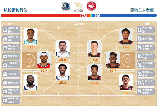 2024年04月05日NBA常规赛 老鹰vs独行侠直播比赛前瞻分析