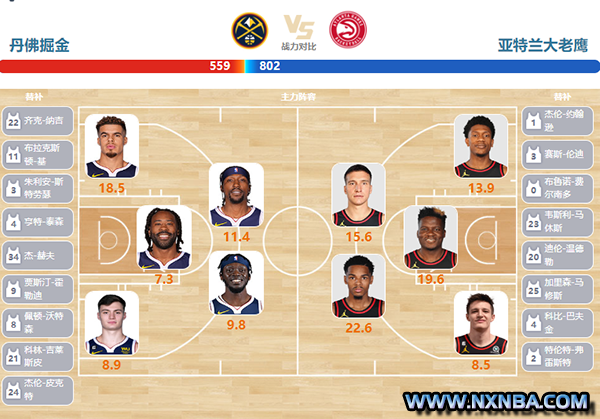 2024年04月07日NBA常规赛 老鹰vs掘金直播比赛前瞻分析