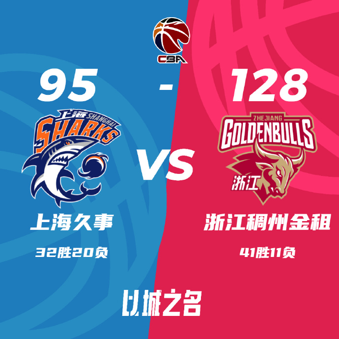 CBA简报:浙江128-95大胜上海 程帅澎19分 王哲林24+12