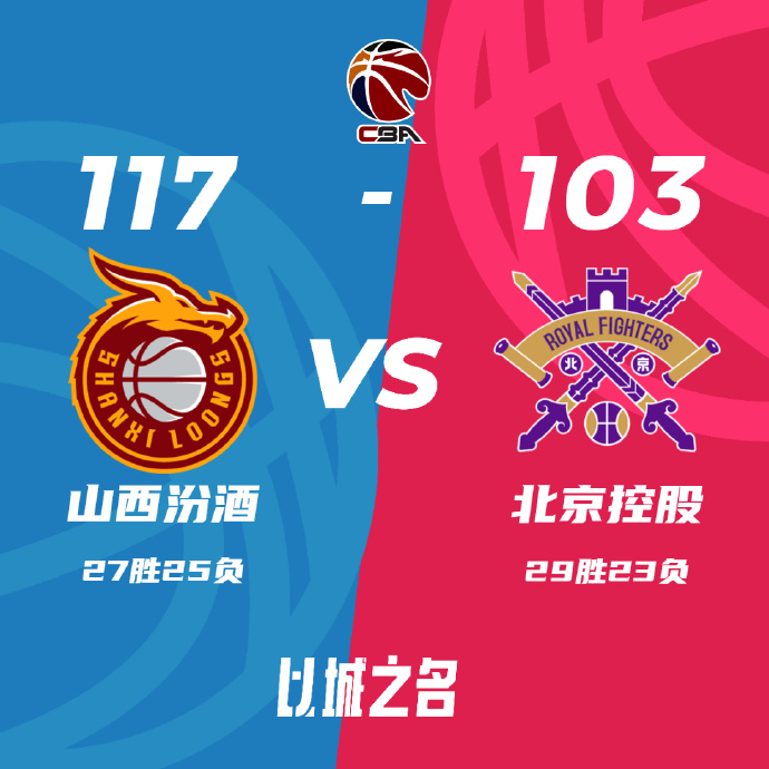 CBA简报:山西117-103大胜北控 原帅20分 张宁19+10+6 廖三宁22分