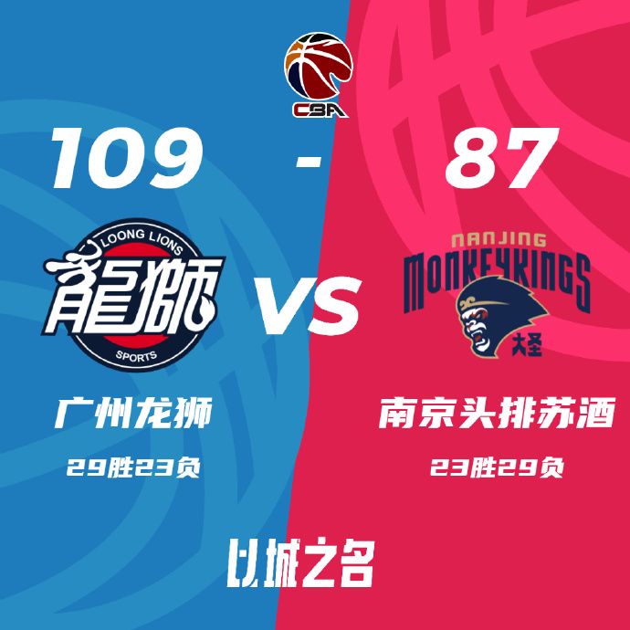 CBA简报:广州109-87轻取同曦 于晓辉25+7 崔永熙9分 王子瑞23+6