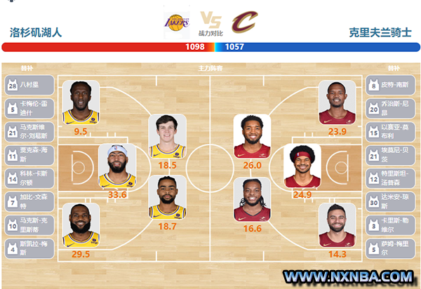 2024年04月07日NBA常规赛 骑士vs湖人直播比赛前瞻分析