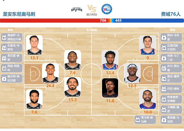 2024年04月08日NBA常规赛 76人vs马刺直播比赛前瞻分析