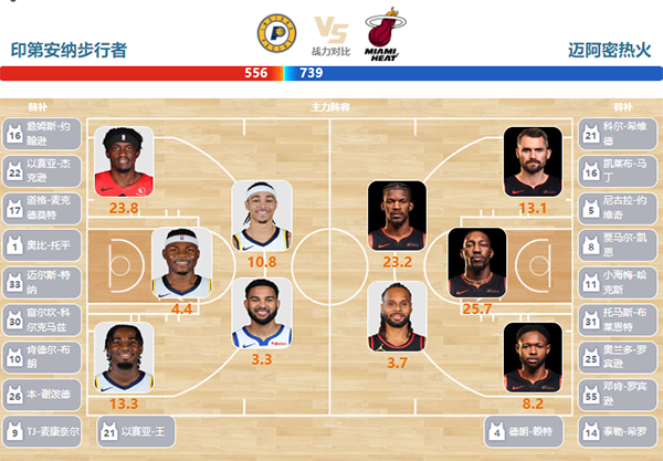 2024年04月08日NBA常规赛 骑士vs快船直播比赛前瞻分析