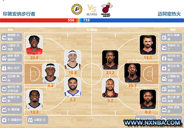 2024年04月08日NBA常规赛 热火vs步行者直播比赛前瞻分析