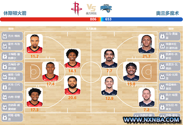 2024年04月10日NBA常规赛 魔术vs火箭直播比赛前瞻分析