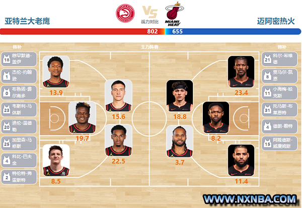 2024年04月10日NBA常规赛 热火vs老鹰直播比赛前瞻分析