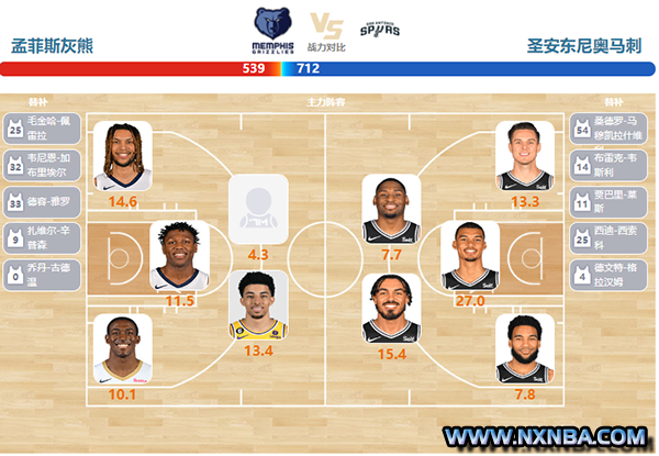 2024年04月10日NBA常规赛 马刺vs灰熊直播比赛前瞻分析