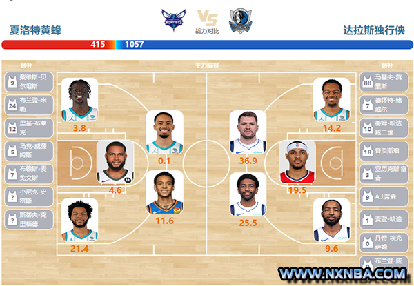 2024年04月10日NBA常规赛 独行侠vs黄蜂直播比赛前瞻分析