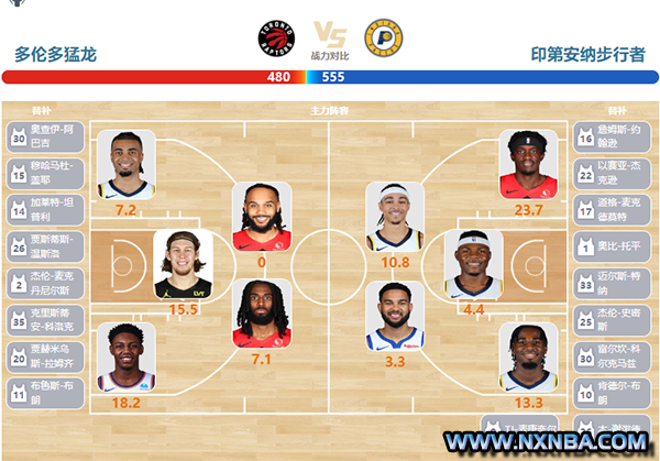 2024年04月10日NBA常规赛 步行者vs猛龙直播比赛前瞻分析