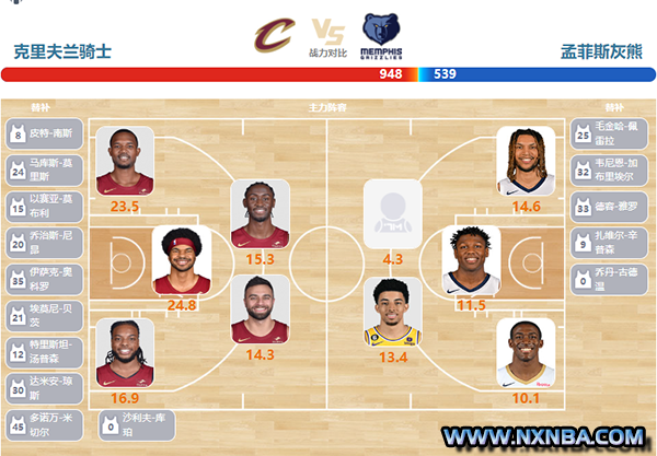 2024年04月11日NBA常规赛 灰熊vs骑士直播比赛前瞻分析