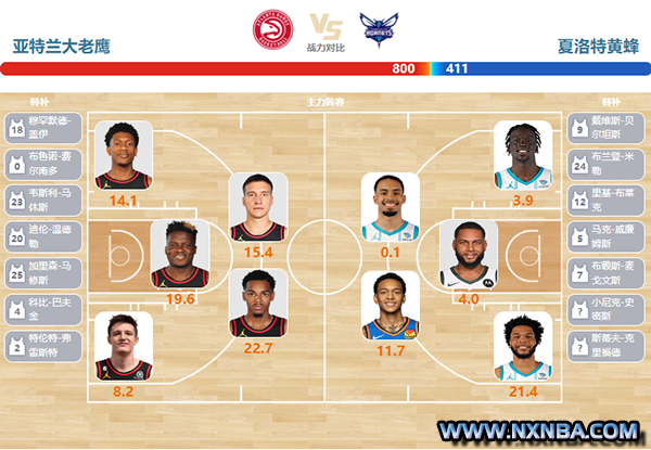 2024年04月11日NBA常规赛 黄蜂vs老鹰直播比赛前瞻分析