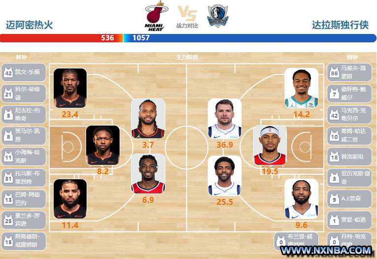 2024年04月11日NBA常规赛 独行侠vs热火直播比赛前瞻分析