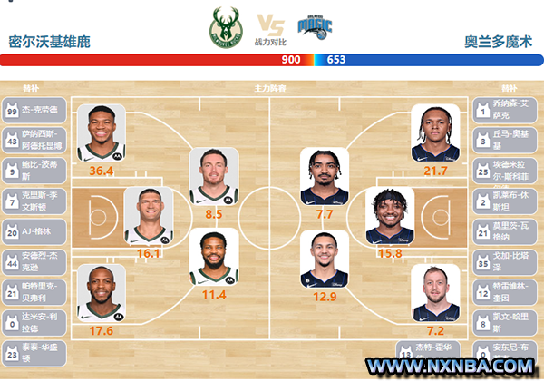 2024年04月11日NBA常规赛 魔术vs雄鹿直播比赛前瞻分析