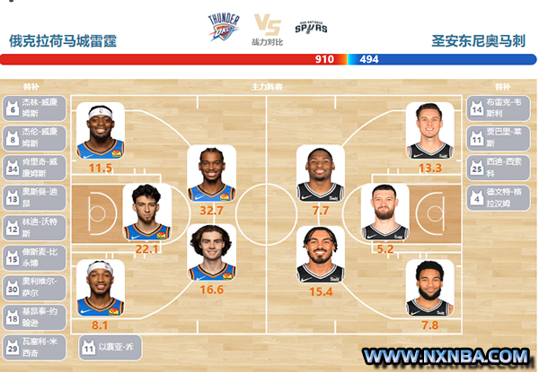 2024年04月11日NBA常规赛 马刺vs雷霆直播比赛前瞻分析