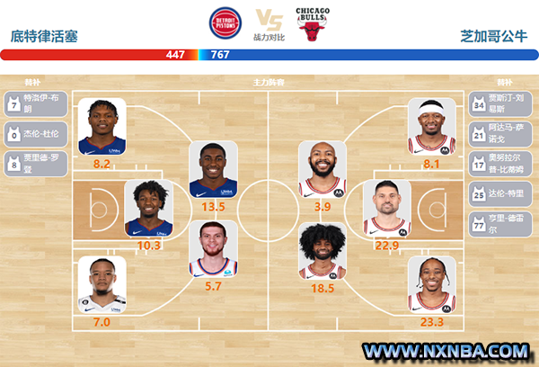2024年04月12日NBA常规赛 公牛vs活塞直播比赛前瞻分析