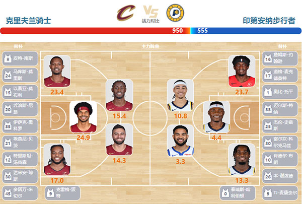 2024年04月13日NBA常规赛 步行者vs骑士直播比赛前瞻分析