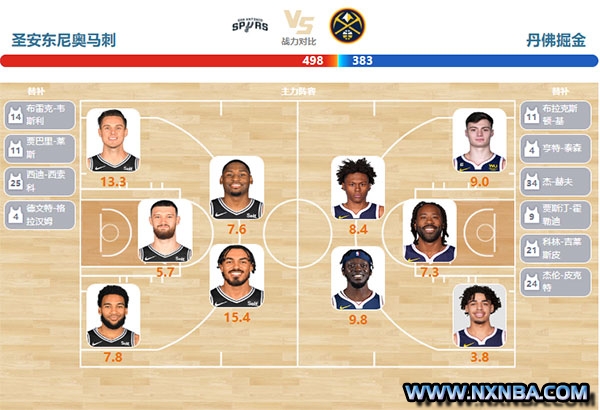 2024年04月13日NBA常规赛 掘金vs马刺直播比赛前瞻分析
