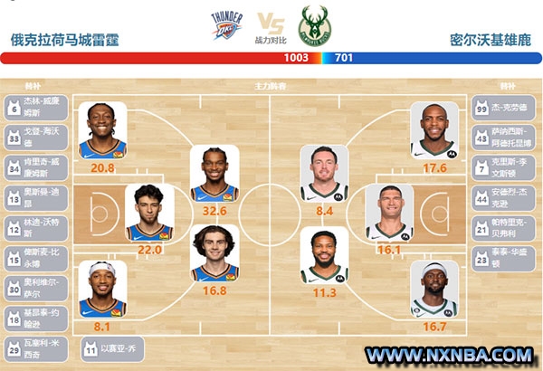2024年04月13日NBA常规赛 雄鹿vs雷霆直播比赛前瞻分析