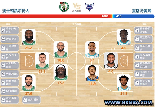 2024年04月13日NBA常规赛 黄蜂vs凯尔特人直播比赛前瞻分析