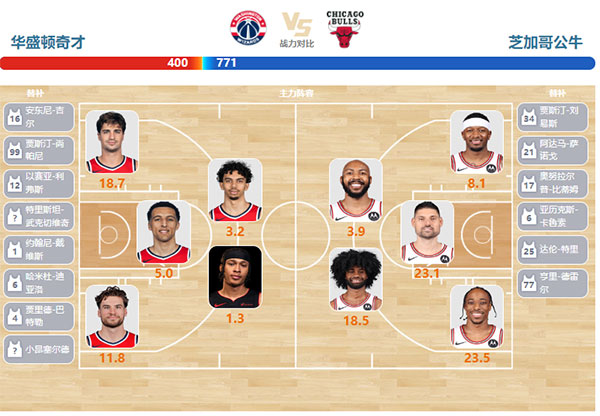 2024年04月13日NBA常规赛 公牛vs奇才直播比赛前瞻分析