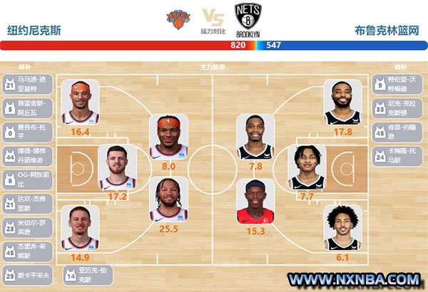 2024年04月13日NBA常规赛 篮网vs尼克斯直播比赛前瞻分析