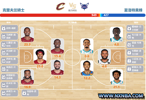 2024年04月15日NBA常规赛 黄蜂vs骑士直播比赛前瞻分析