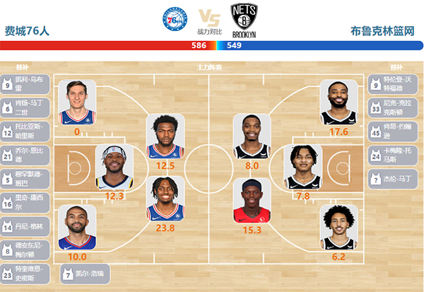 2024年04月15日NBA常规赛 篮网vs76人直播比赛前瞻分析