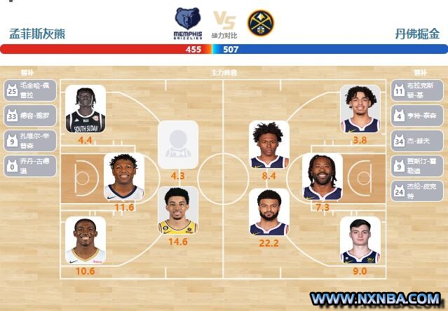 2024年04月15日NBA常规赛 掘金vs灰熊直播比赛前瞻分析