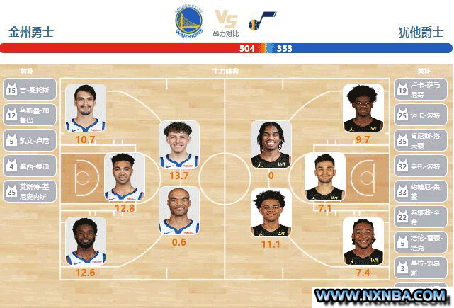 2024年04月15日NBA常规赛 爵士vs勇士直播比赛前瞻分析