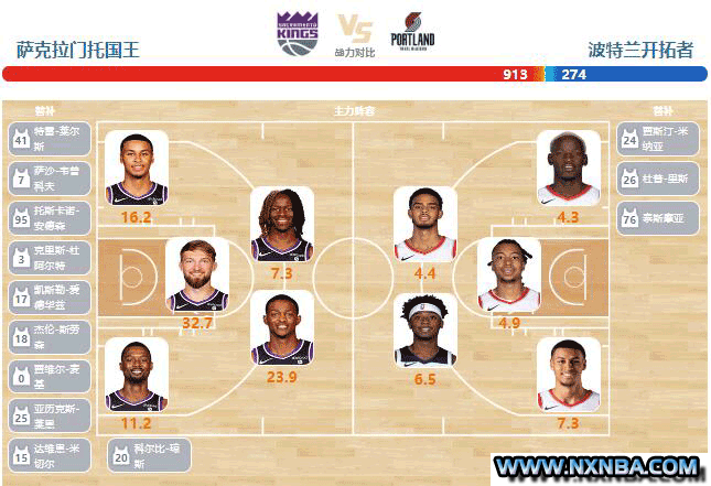 2024年04月15日NBA常规赛 开拓者vs国王直播比赛前瞻分析