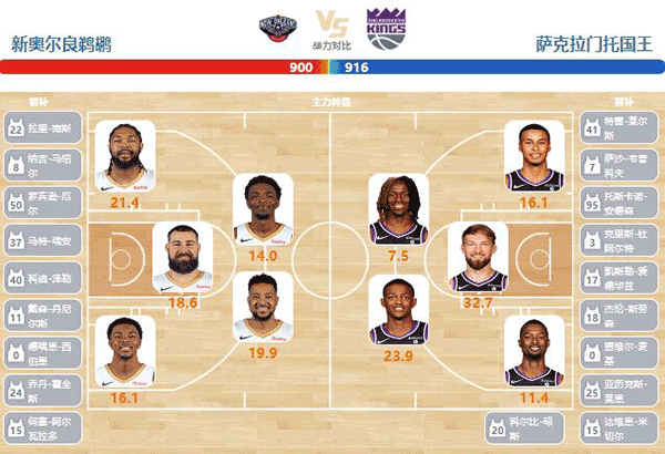 2024年04月20日NBA附加赛 国王vs鹈鹕直播比赛前瞻分析