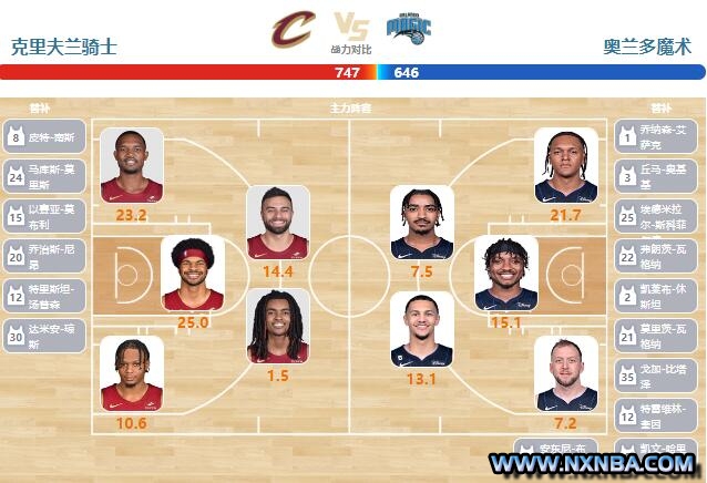 2024年04月21日NBA附加赛 魔术vs骑士直播比赛前瞻分析