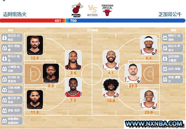 2024年04月20日NBA附加赛 公牛vs热火直播比赛前瞻分析