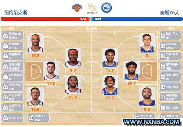 2024年04月21日NBA季后赛首轮G1 太阳vs森林狼直播比赛前瞻分析