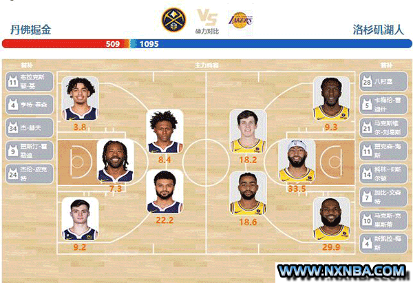2024年04月21日NBA季后赛首轮G1 湖人vs掘金直播比赛前瞻分析
