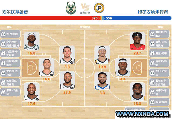 2024年04月22日NBA东部首轮G1 步行者vs雄鹿直播比赛前瞻分析