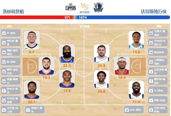 2024年04月22日NBA东部首轮G1 独行侠vs快船直播比赛前瞻分析