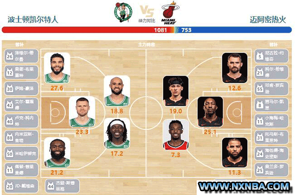 2024年03月22日NBA东部首轮G1 热火vs凯尔特人直播比赛前瞻分析