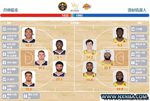 2024年04月23日NBA东部首轮G2 湖人vs掘金直播比赛前瞻分析