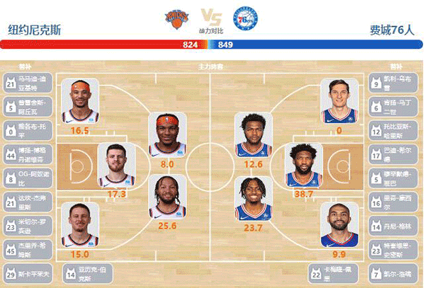 2024年04月23日NBA东部首轮G2 76人vs尼克斯直播比赛前瞻分析