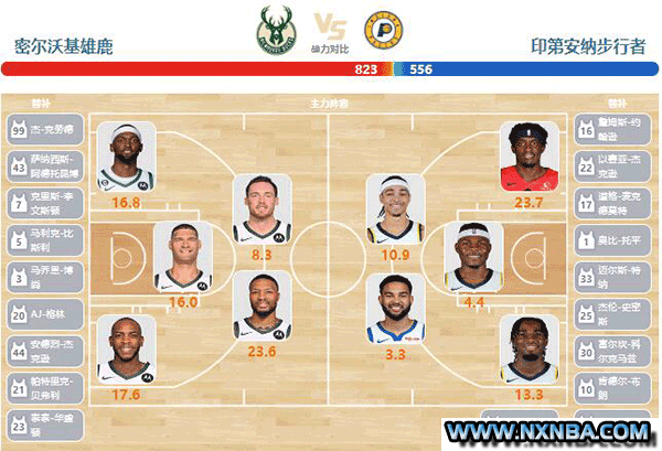 2024年04月24日NBA东部首轮G2 步行者vs雄鹿直播比赛前瞻分析