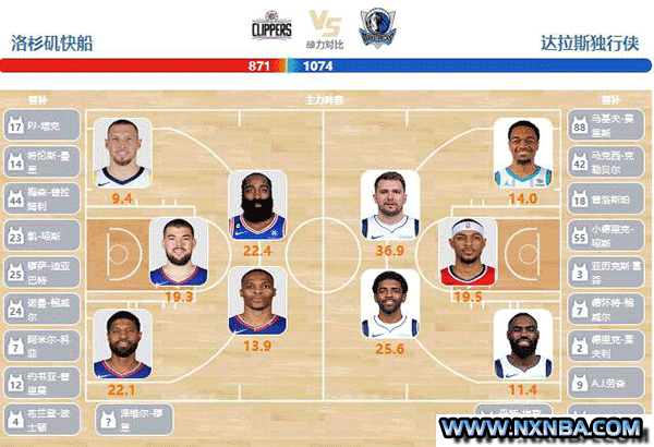 2024年04月24日NBA西部首轮G2 独行侠vs快船直播比赛前瞻分析