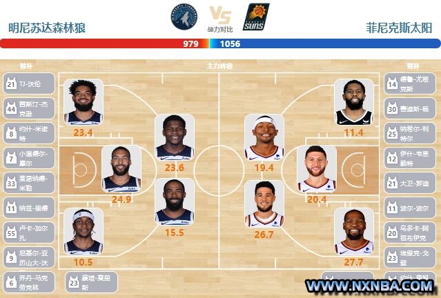 2024年04月24日NBA西部首轮G2 太阳vs森林狼直播比赛前瞻分析