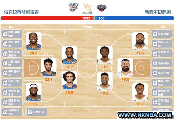 2024年04月25日NBA西部首轮G2 鹈鹕vs雷霆直播比赛前瞻分析