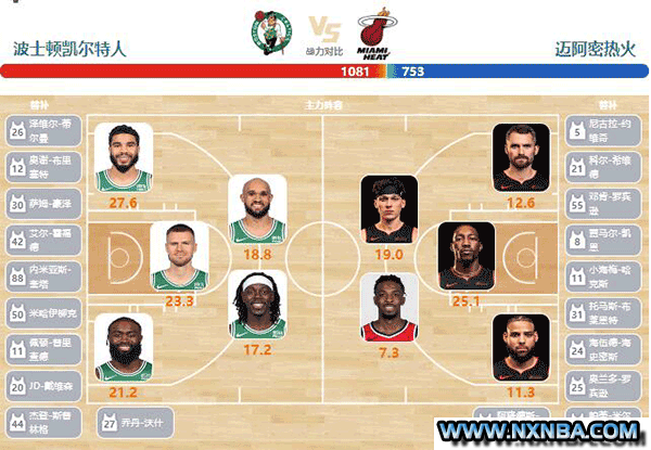 2024年04月25日NBA东部首轮G2 热火vs凯尔特人直播比赛前瞻分析